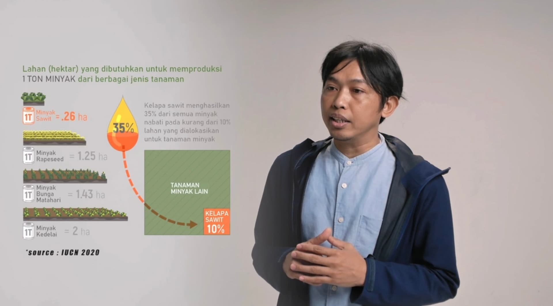 ITB Dorong Minyak Sawit Jadi Bioavtur, Jalan Hijau Tinggalkan Fosil